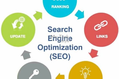 Google Searches worldwide